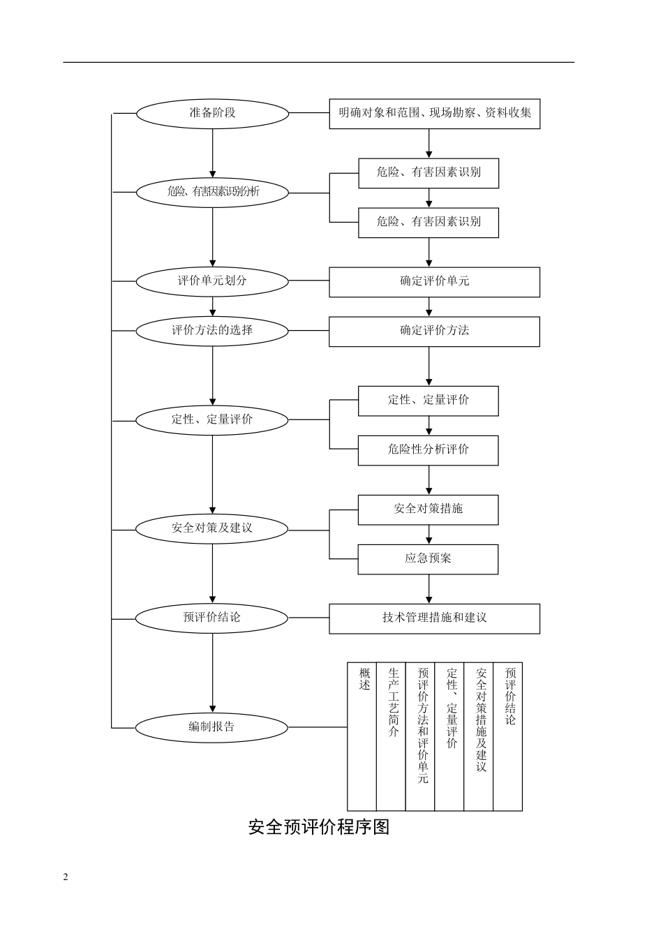 XX砂石厂安全评估报告.pdf_第2页