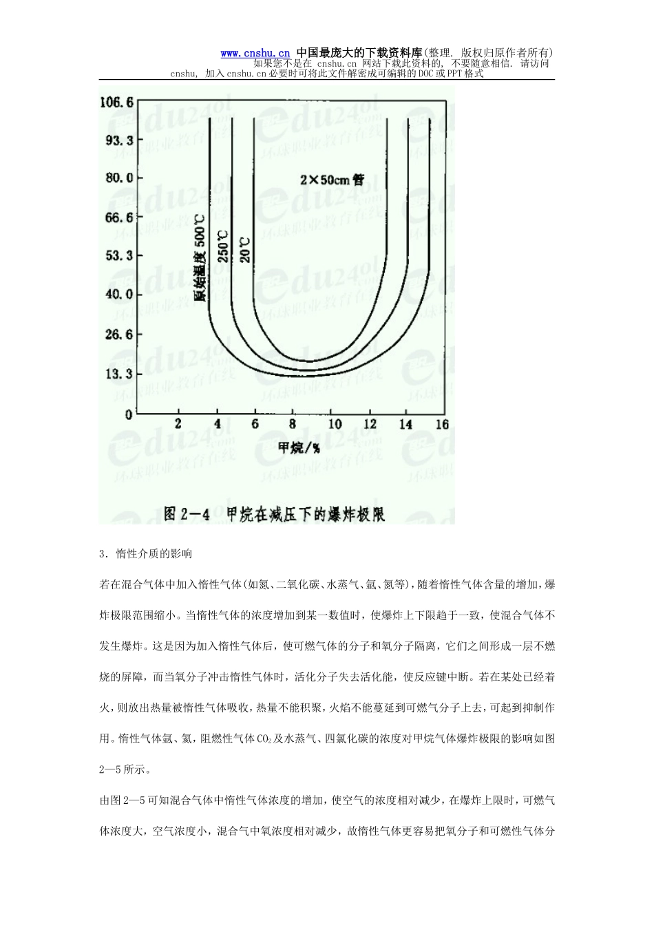 安全管理——技术讲义作业-技术14-爆炸极限的影响因素(doc 13).doc_第3页