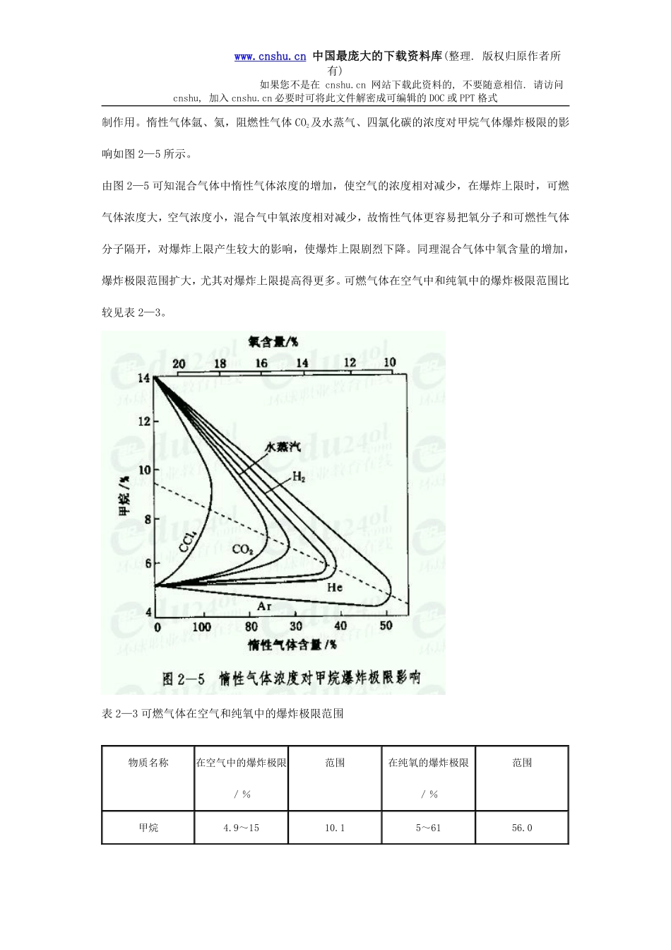 安全管理——技术讲义作业-技术14-爆炸极限的影响因素(doc 13).pdf_第3页