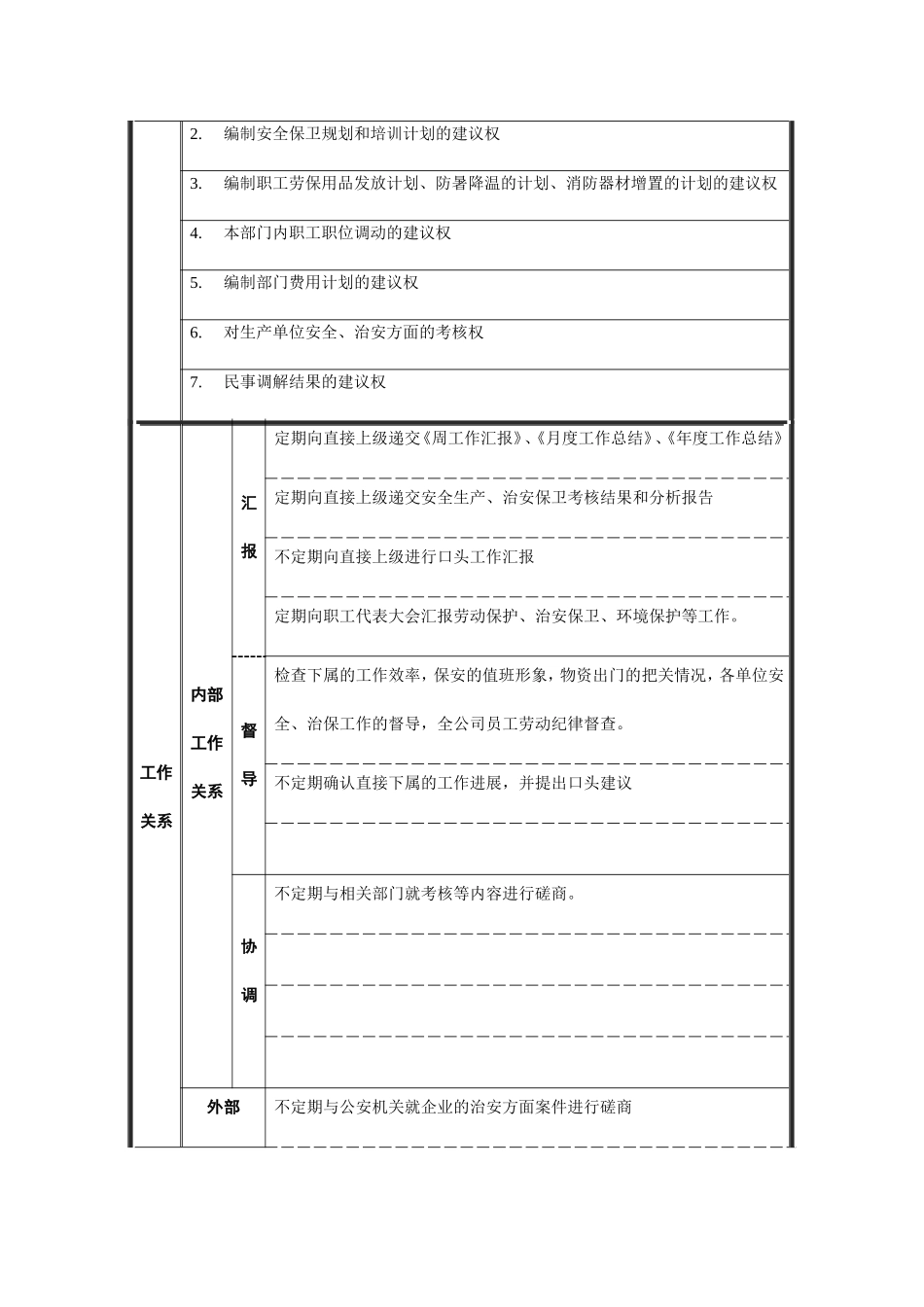 安全保卫部经理职务说明书.doc_第2页