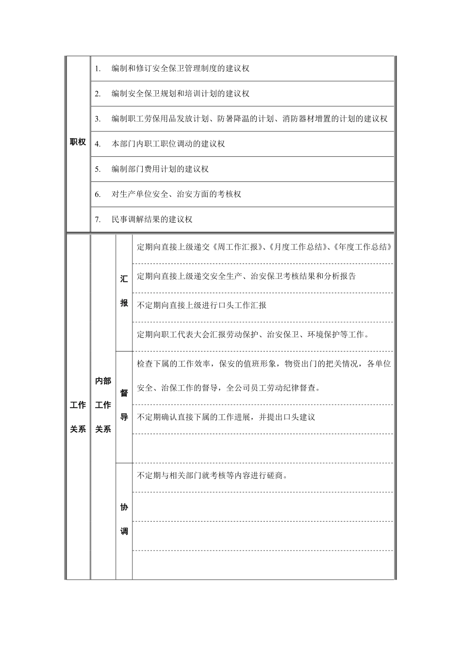 安全保卫部经理职务说明书.pdf_第2页