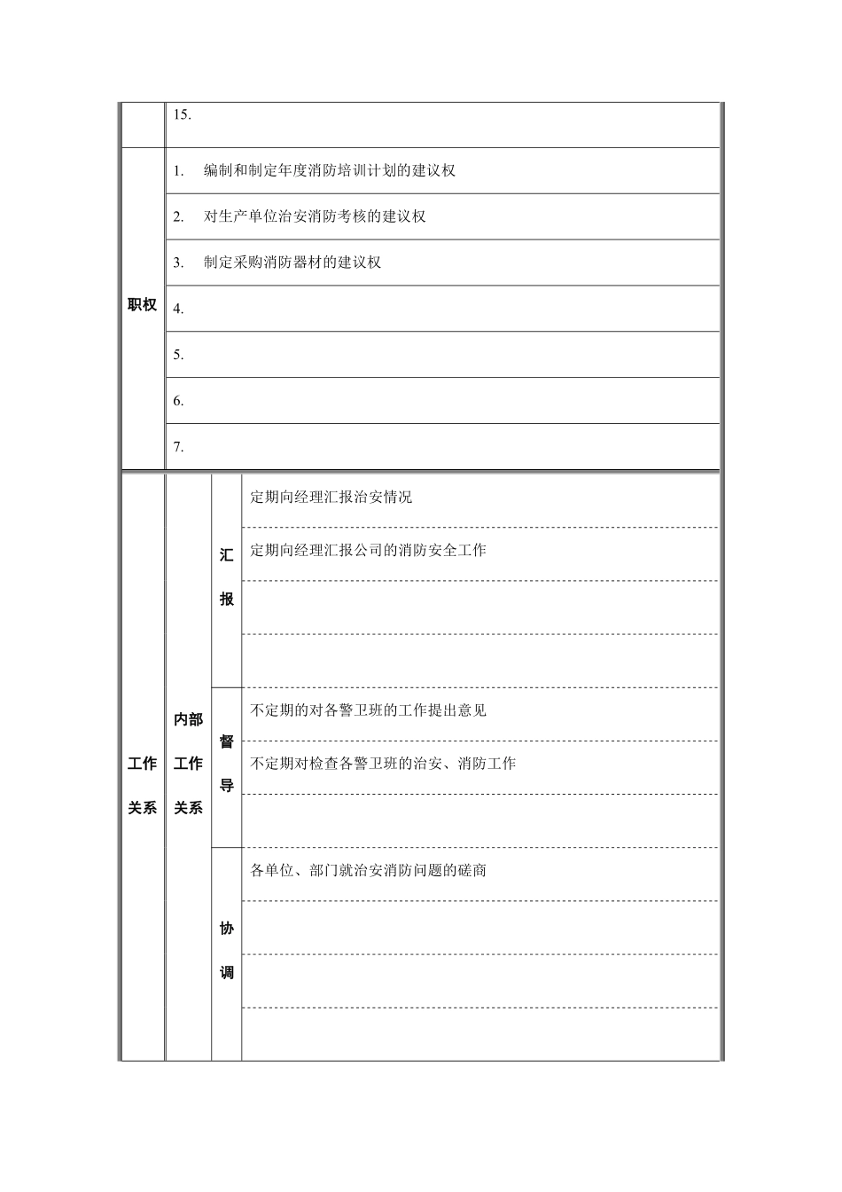 安全保卫部经理助理职务说明书.pdf_第2页