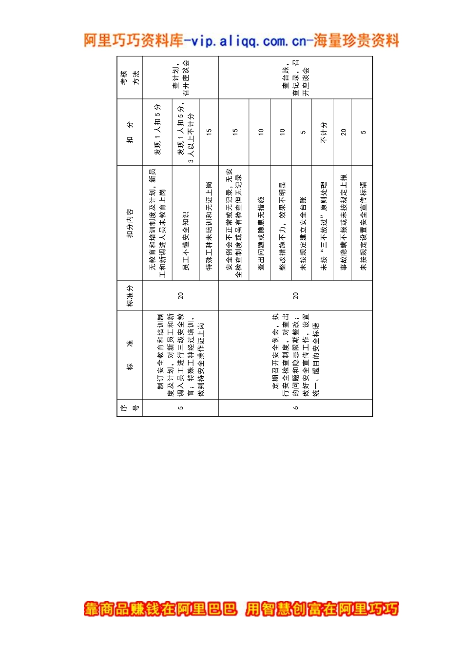 安全管理考核标准.pdf_第2页
