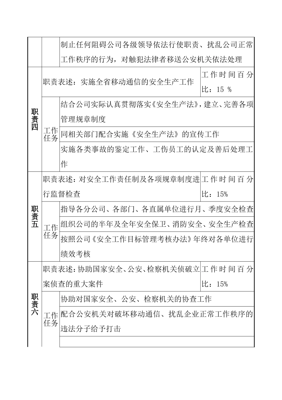 安全管理职务说明书.doc_第2页