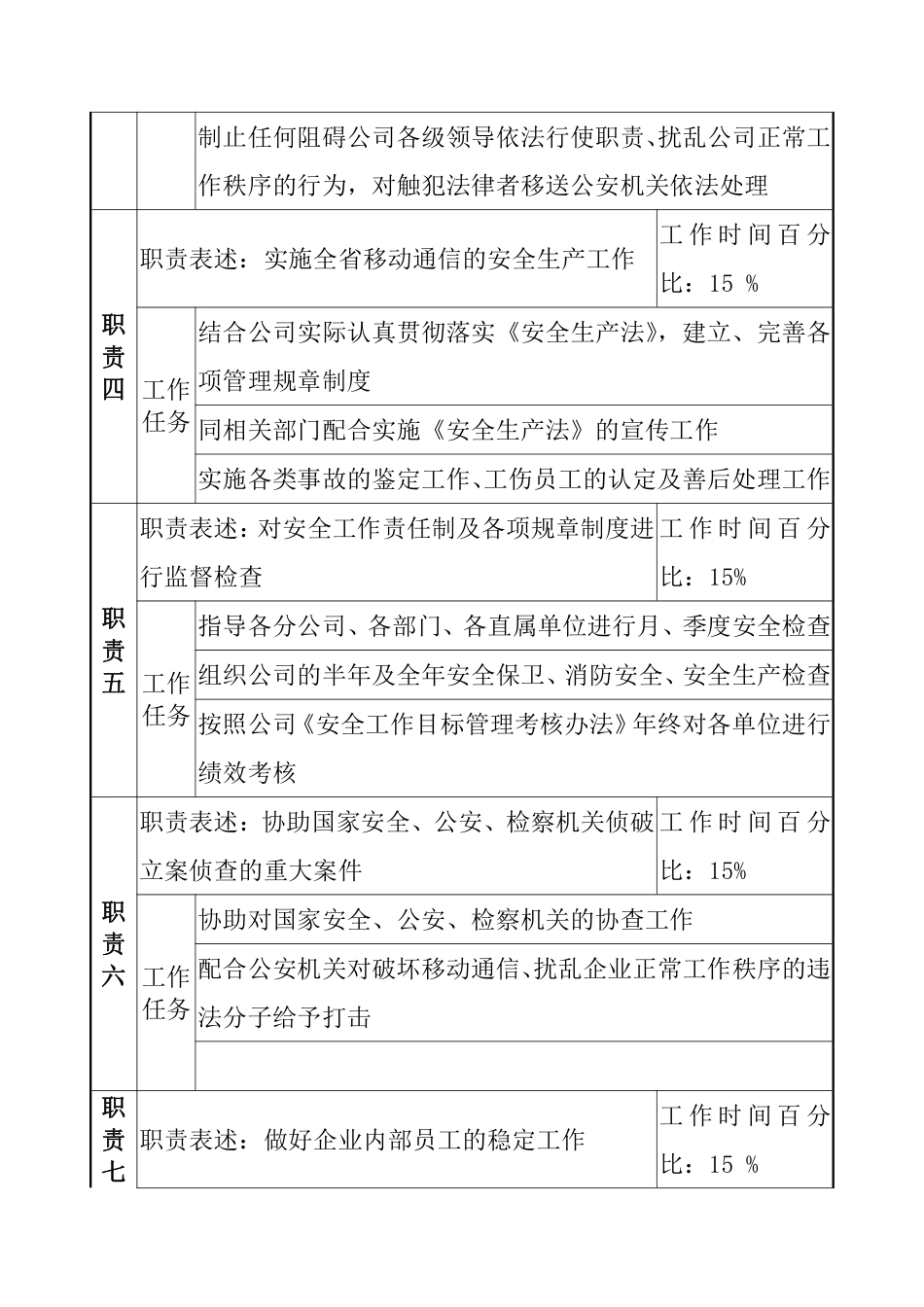 安全管理职务说明书.pdf_第2页