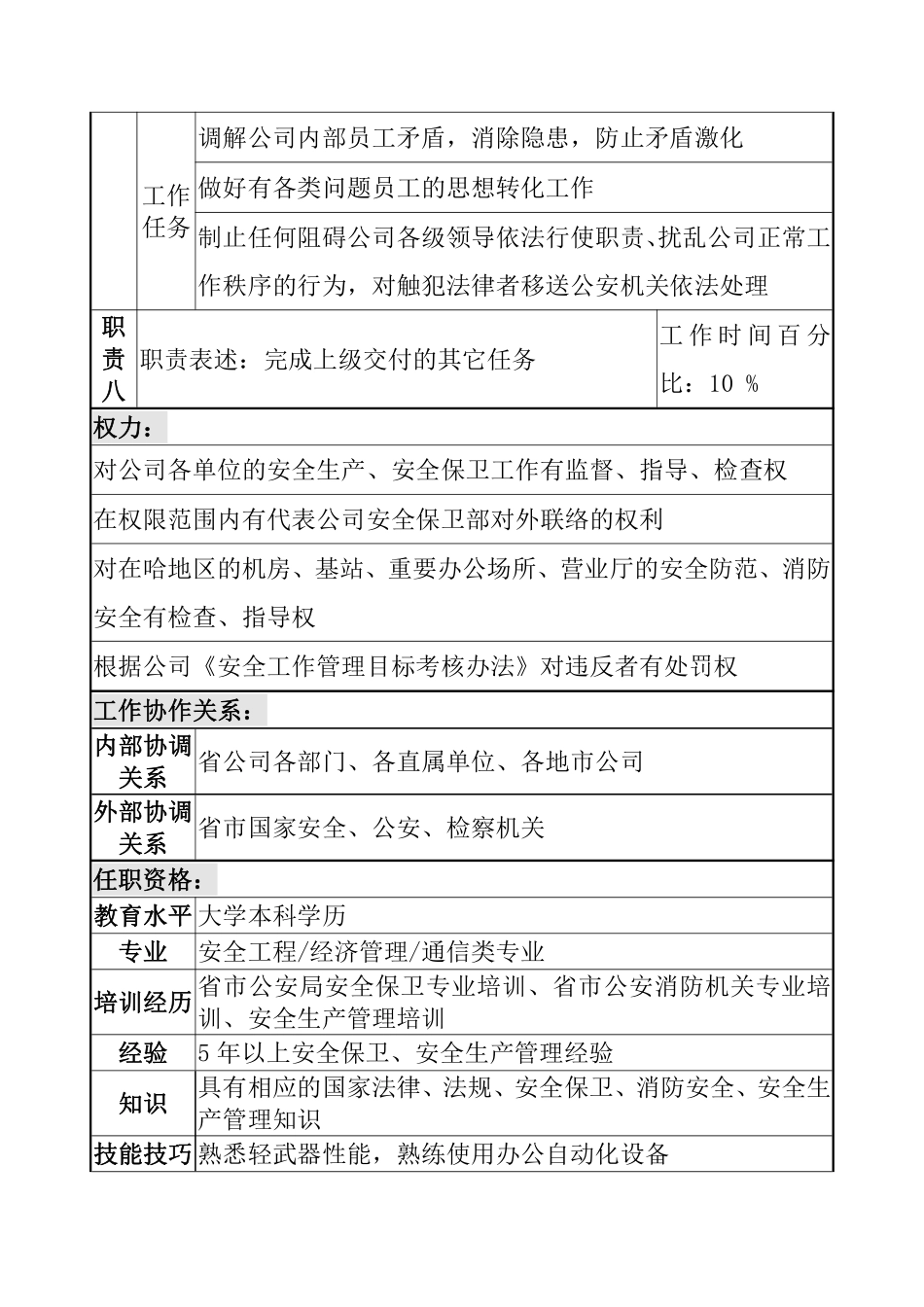 安全管理职务说明书.pdf_第3页