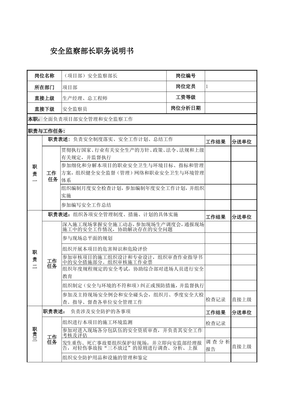 安全监察部长岗位说明书.doc_第1页