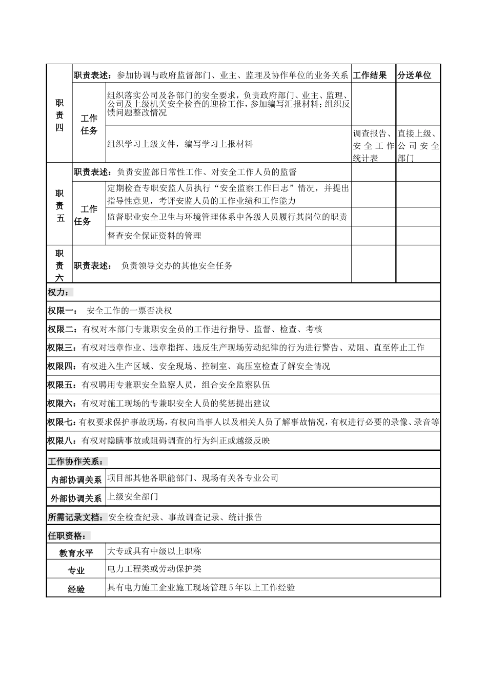安全监察部长岗位说明书.doc_第2页
