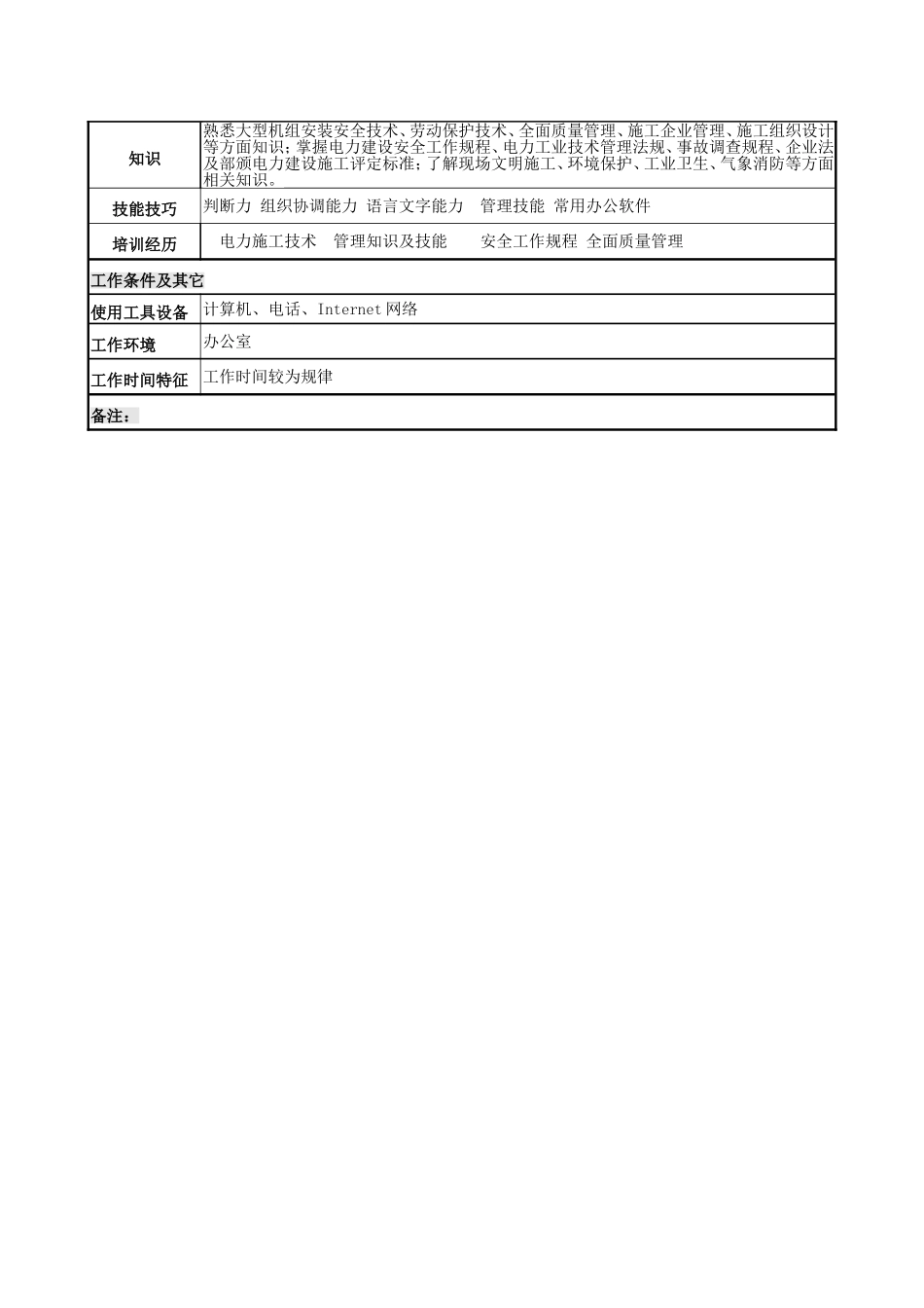 安全监察部长岗位说明书.doc_第3页