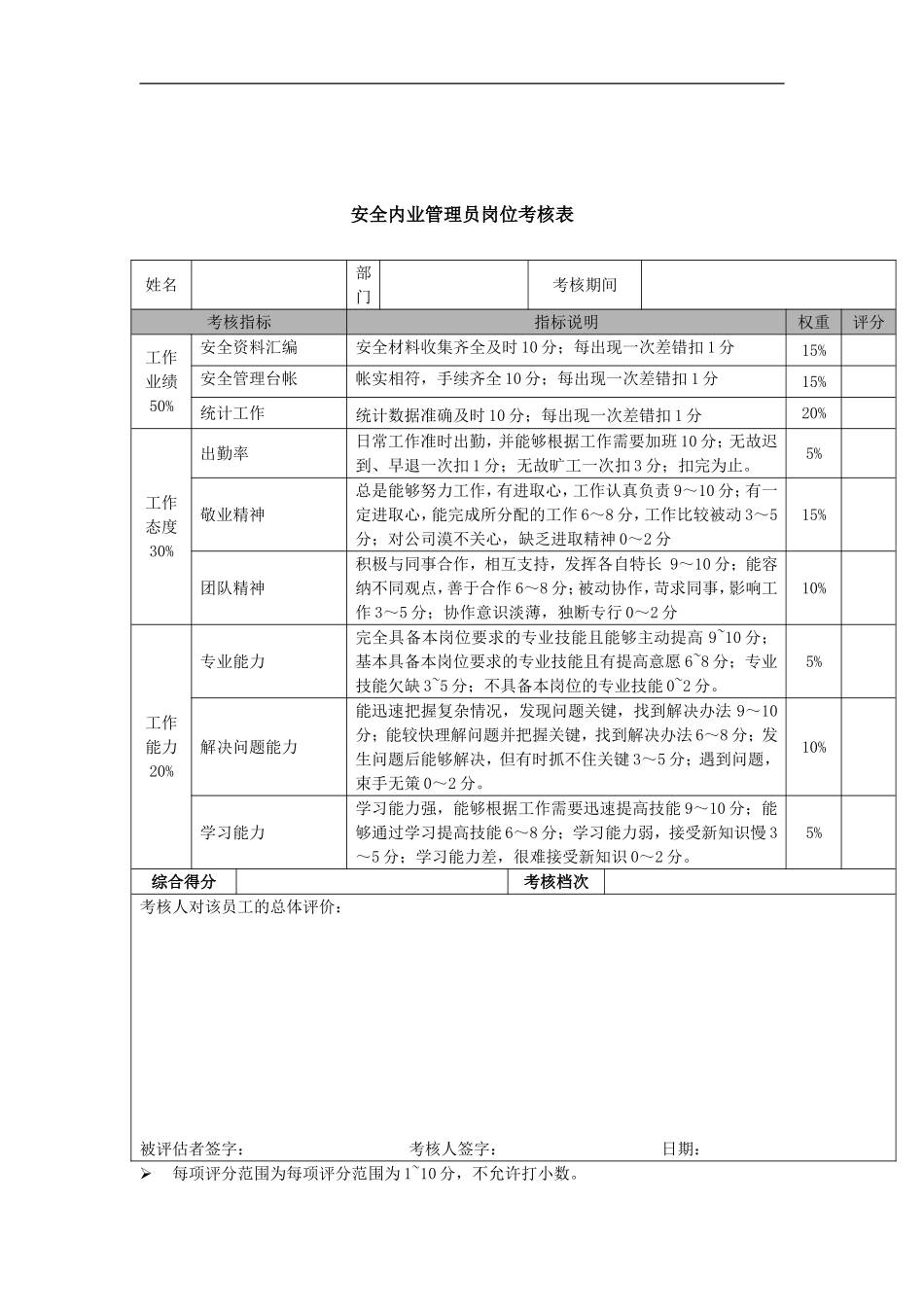 安全内业管理员岗位考核表.doc_第1页