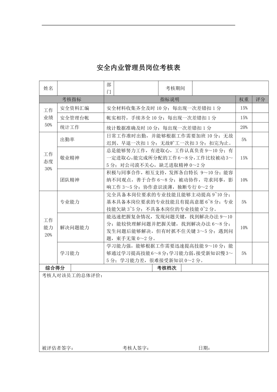 安全内业管理员岗位考核表.pdf_第1页