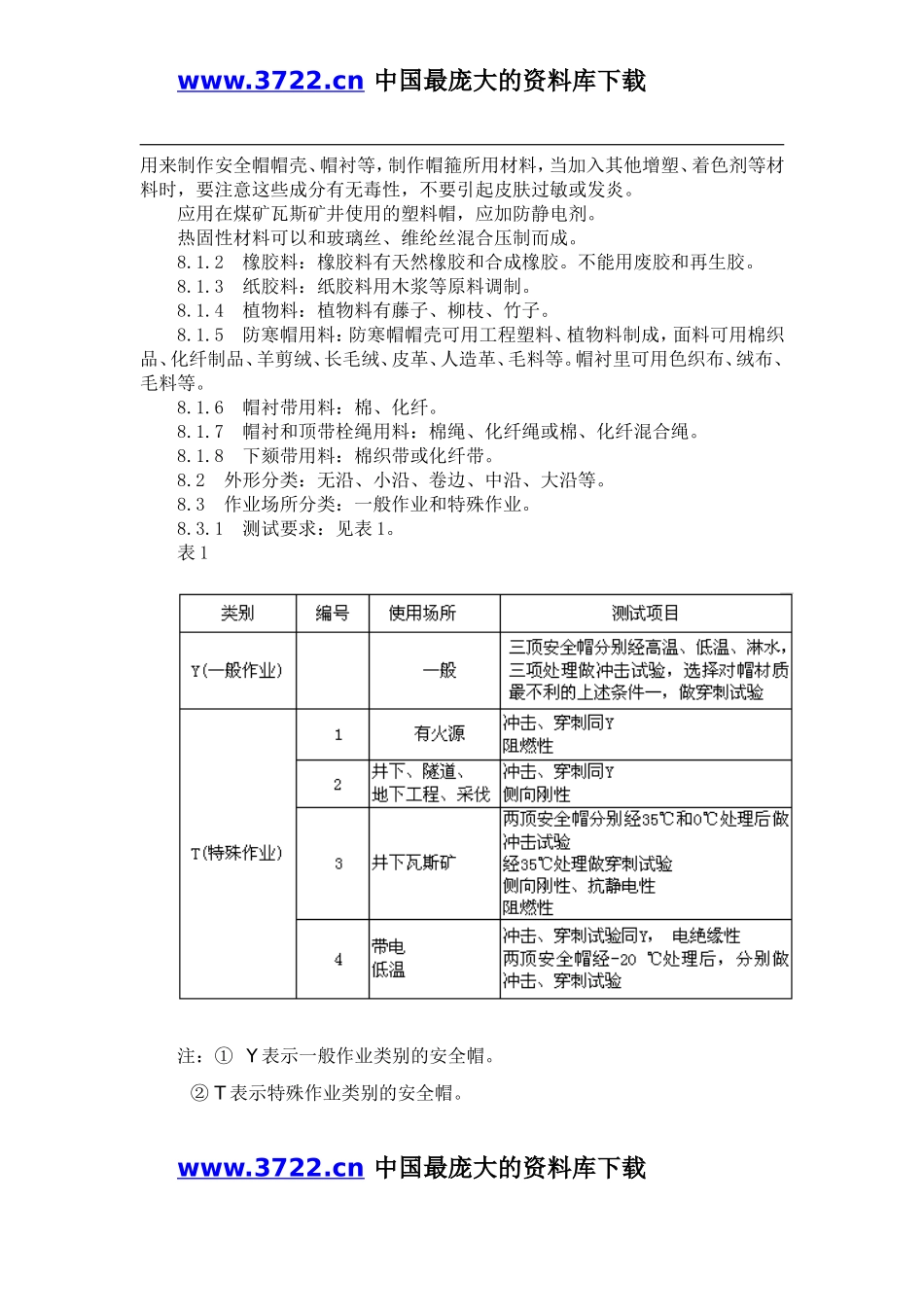 安全帽的标准.doc_第3页