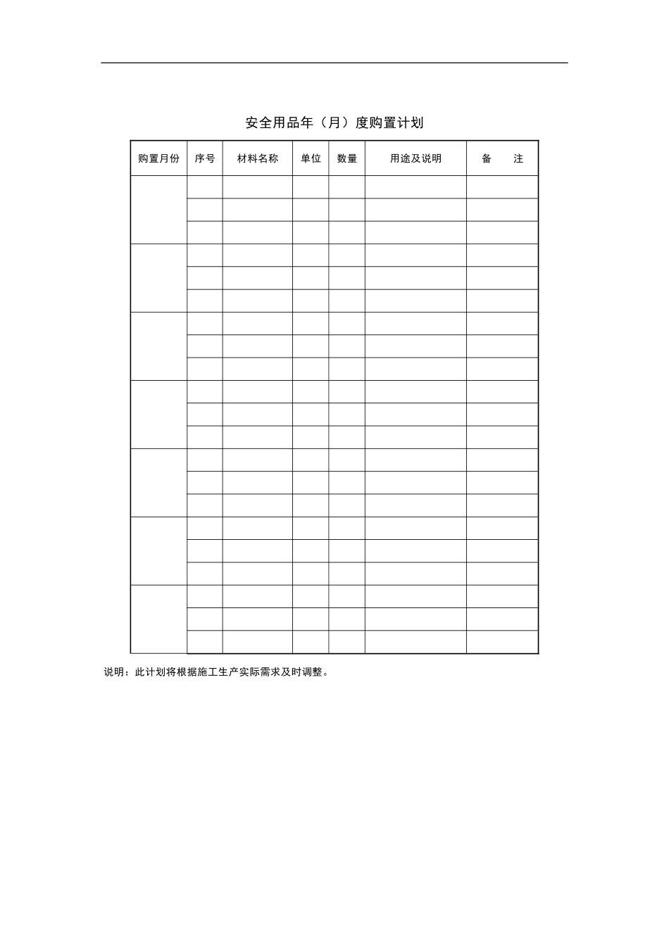 安全用品年度购置计划.doc_第1页