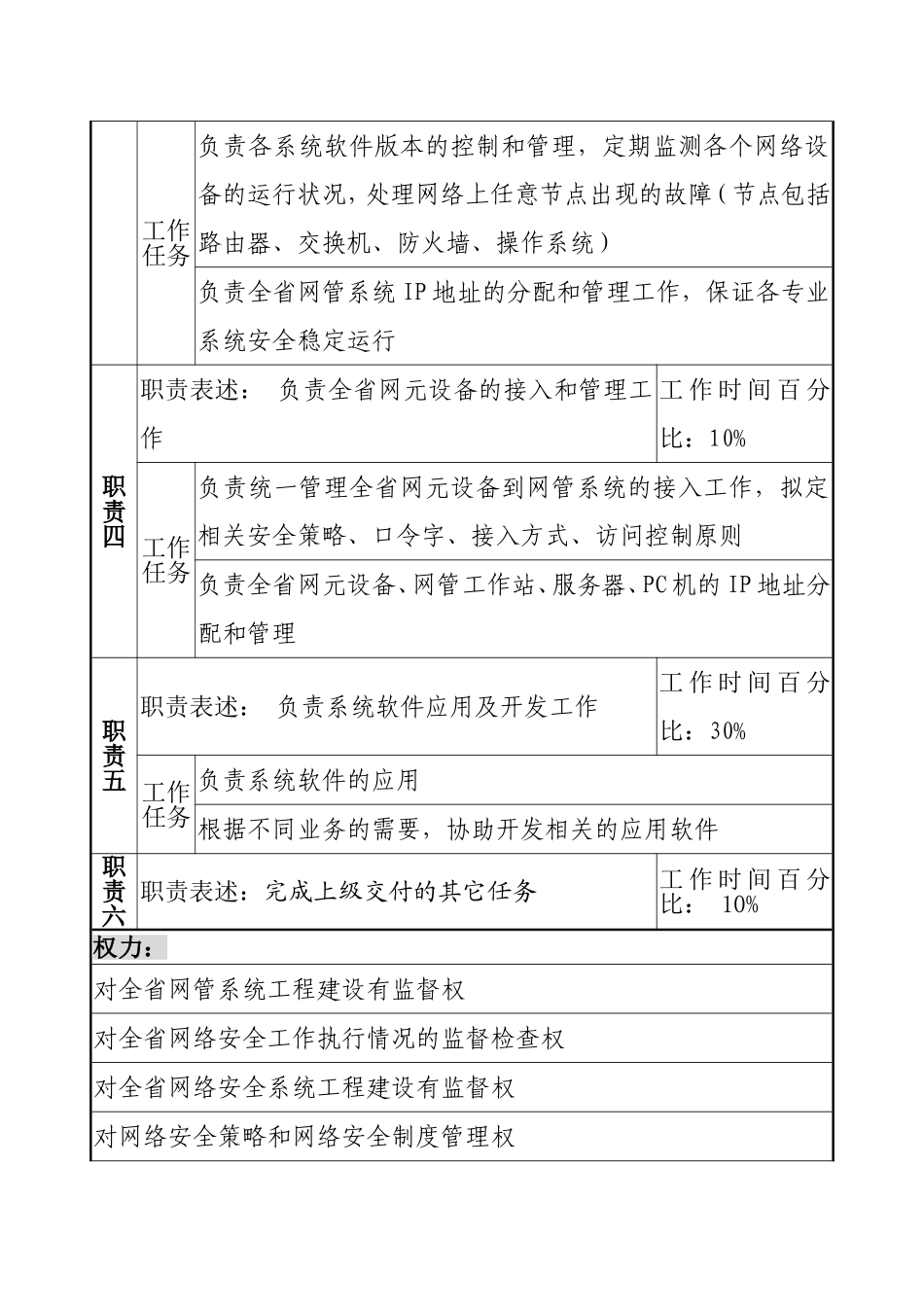 材料行业-网络管理中心IT室-安全管理岗位说明书.doc_第2页