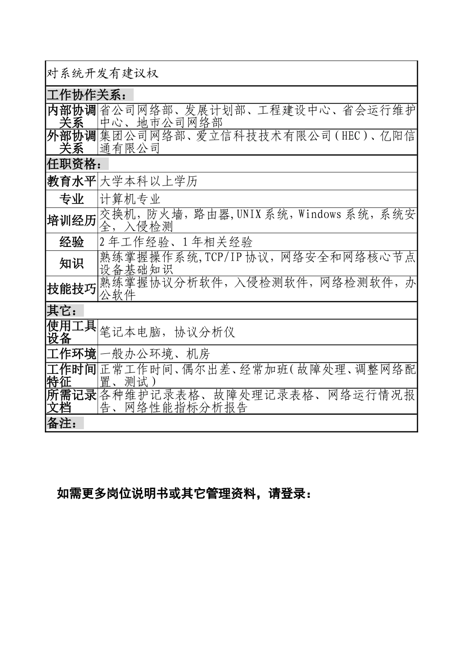 材料行业-网络管理中心IT室-安全管理岗位说明书.doc_第3页