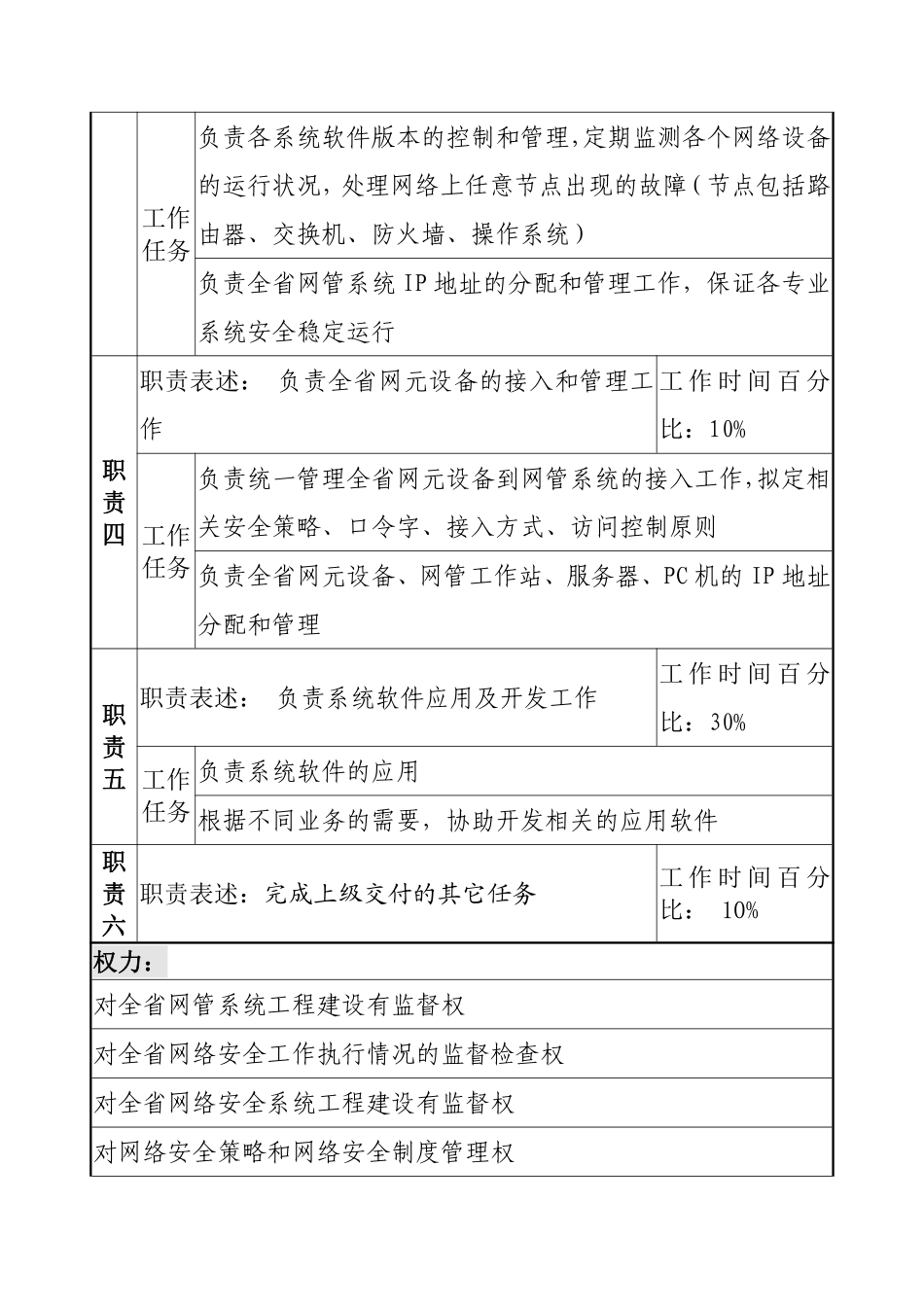 材料行业-网络管理中心IT室-安全管理岗位说明书.pdf_第2页