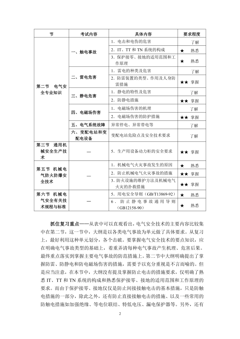 安全生产技术复习辅导.pdf_第2页