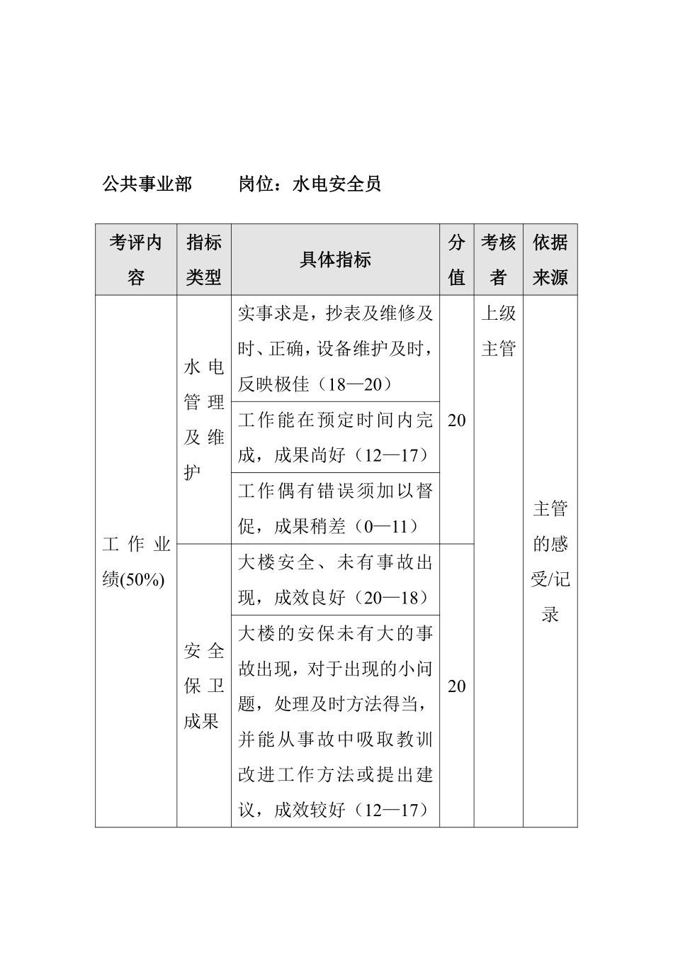 方圆公司公共事业部水电安全员.pdf_第1页