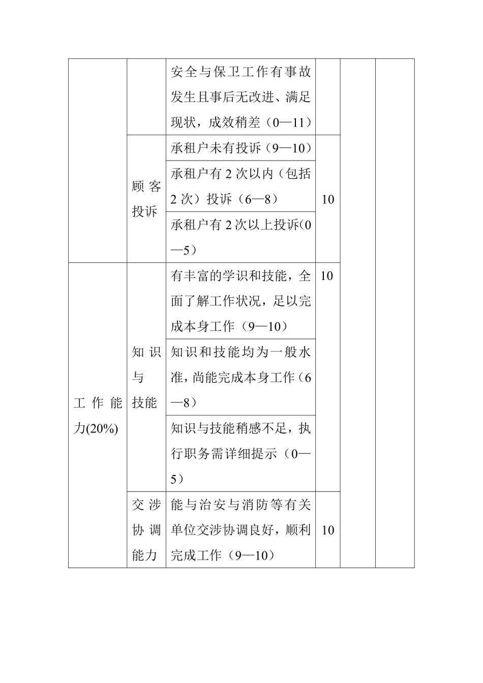 方圆公司公共事业部水电安全员.pdf_第2页