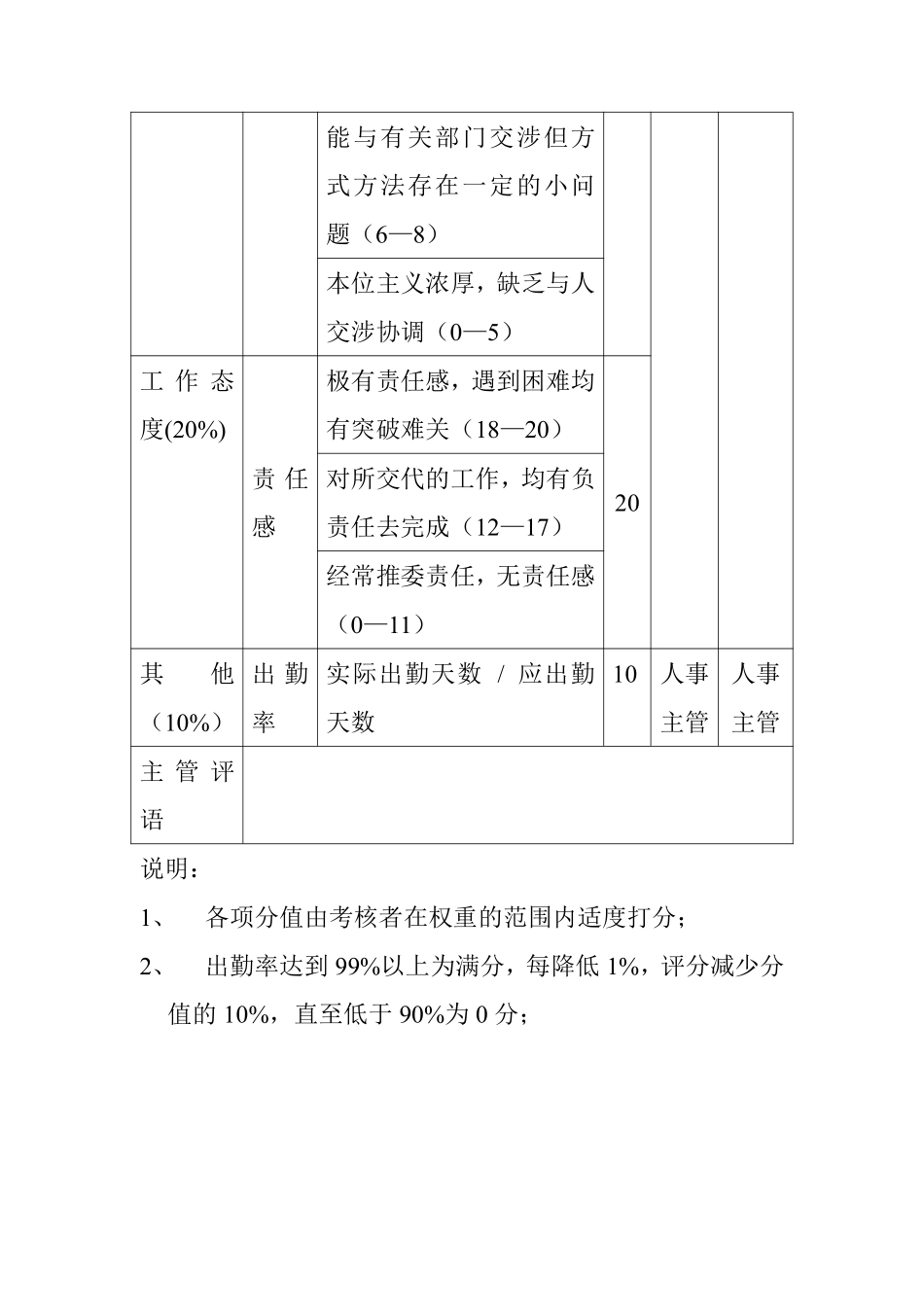 方圆公司公共事业部水电安全员.pdf_第3页