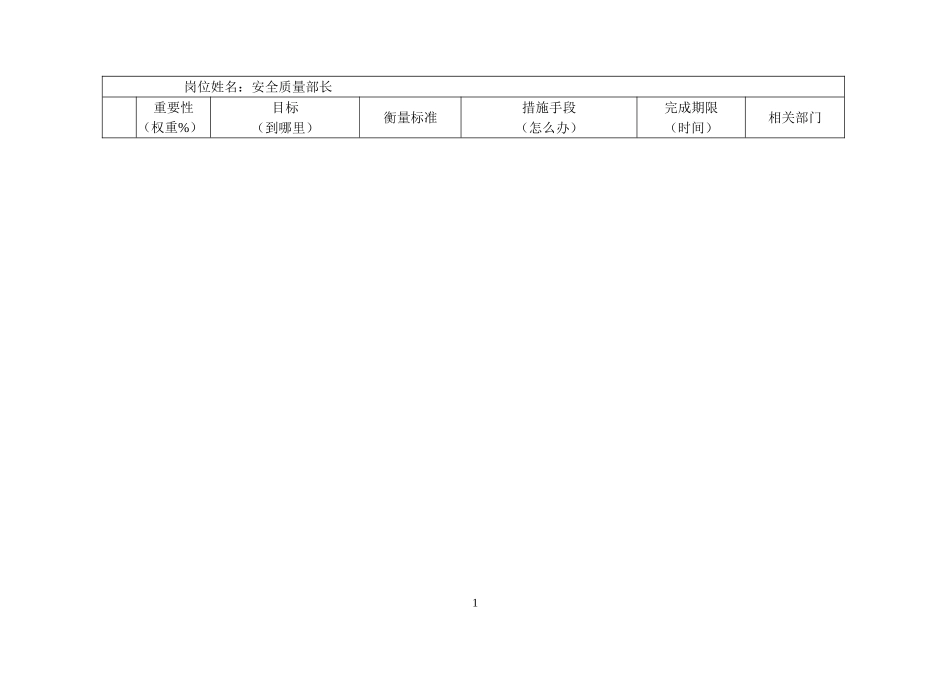 安全质量部长目标设定表.doc_第1页