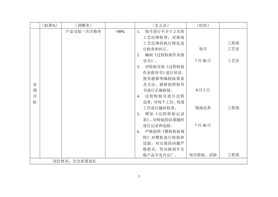 安全质量部长目标设定表.doc_第3页