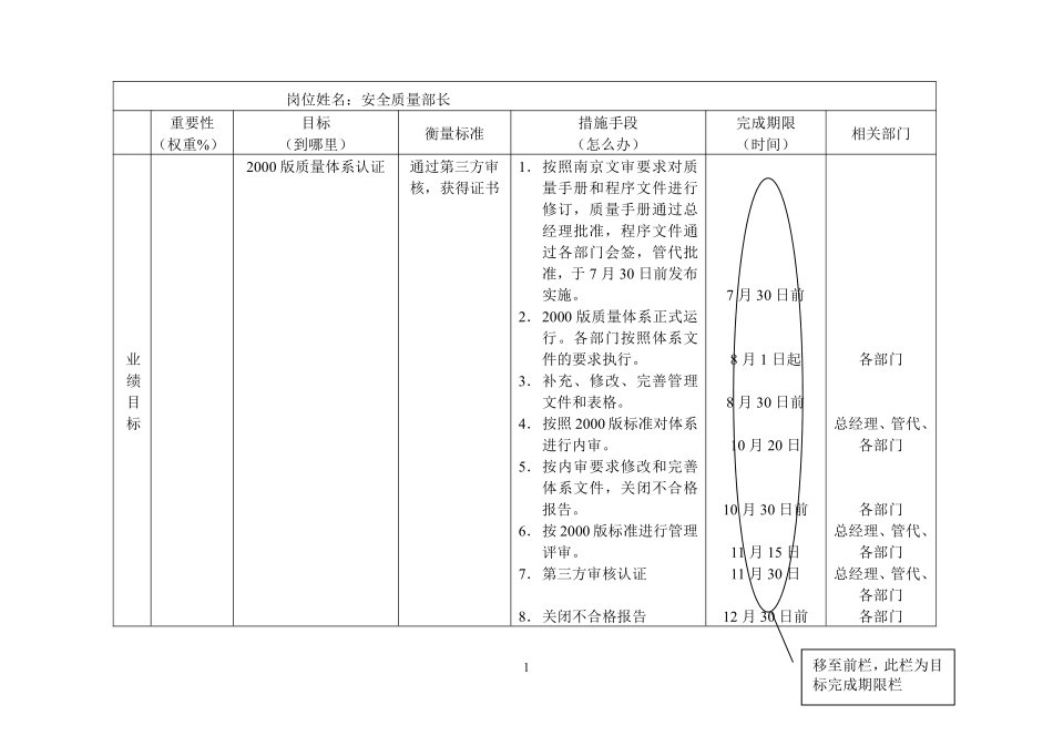 安全质量部长目标设定表.pdf_第1页