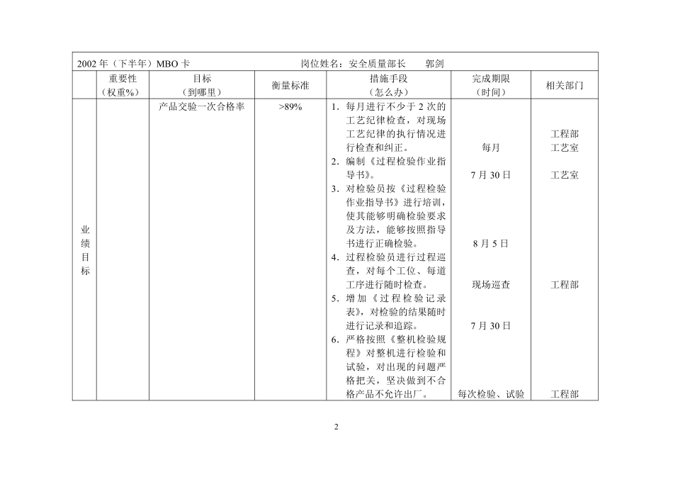 安全质量部长目标设定表.pdf_第2页