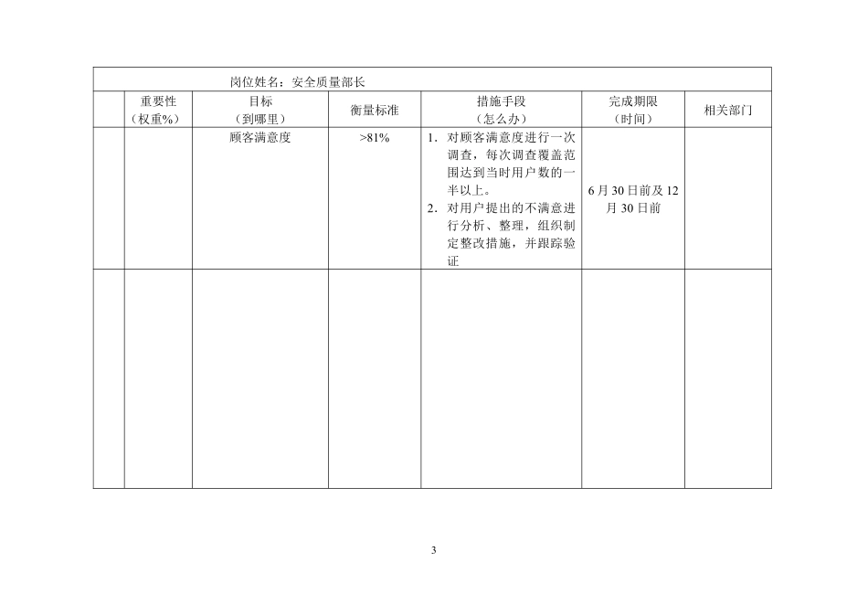 安全质量部长目标设定表.pdf_第3页