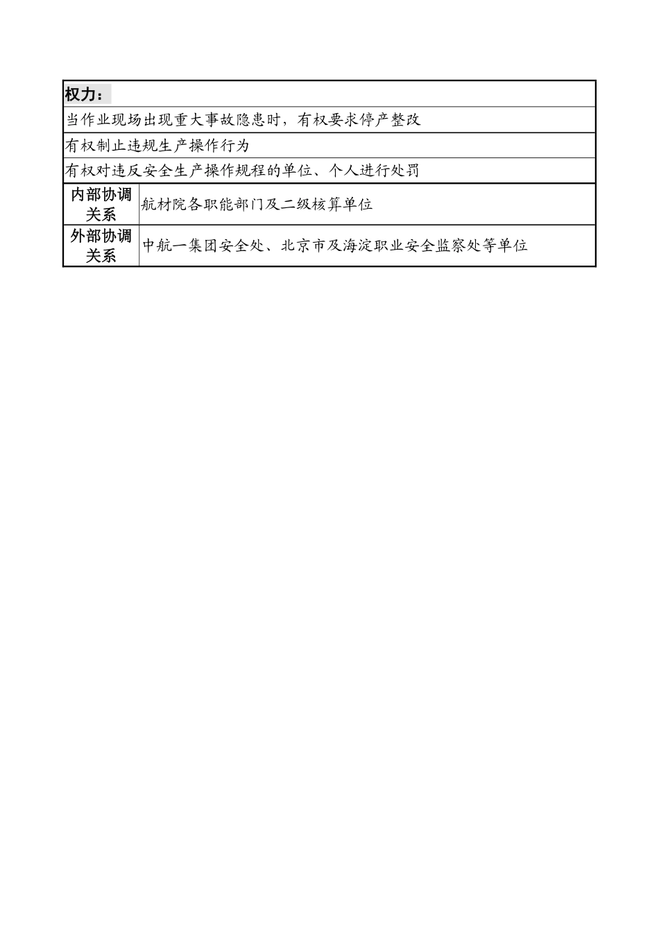 航材院综合管理部技术安全管理专责职务说明书.pdf_第2页