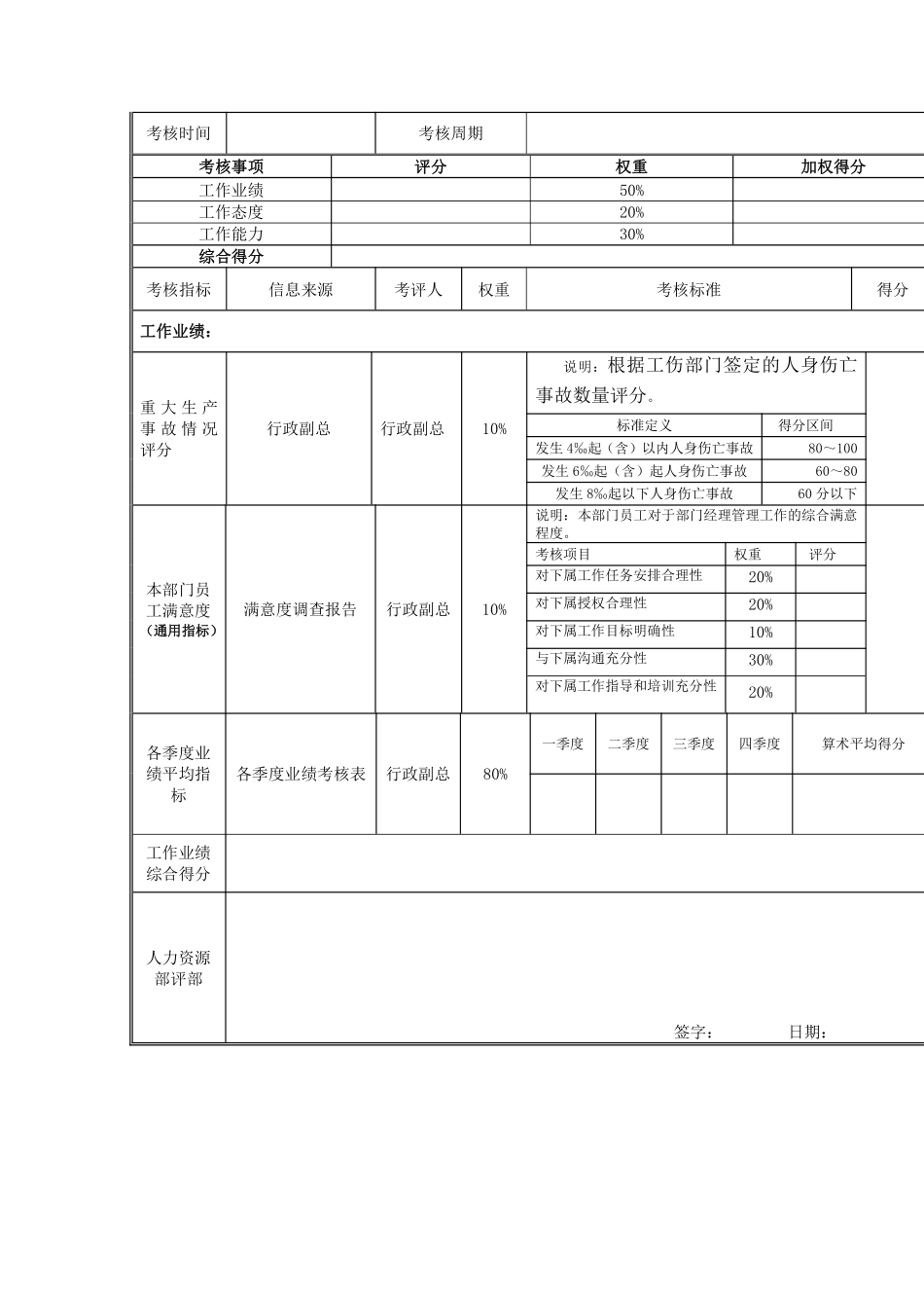 江动股份-安全保卫部经理岗位绩效考核表.pdf_第3页