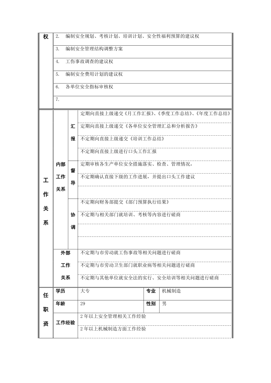 江动股份-安全员职务说明书.pdf_第2页