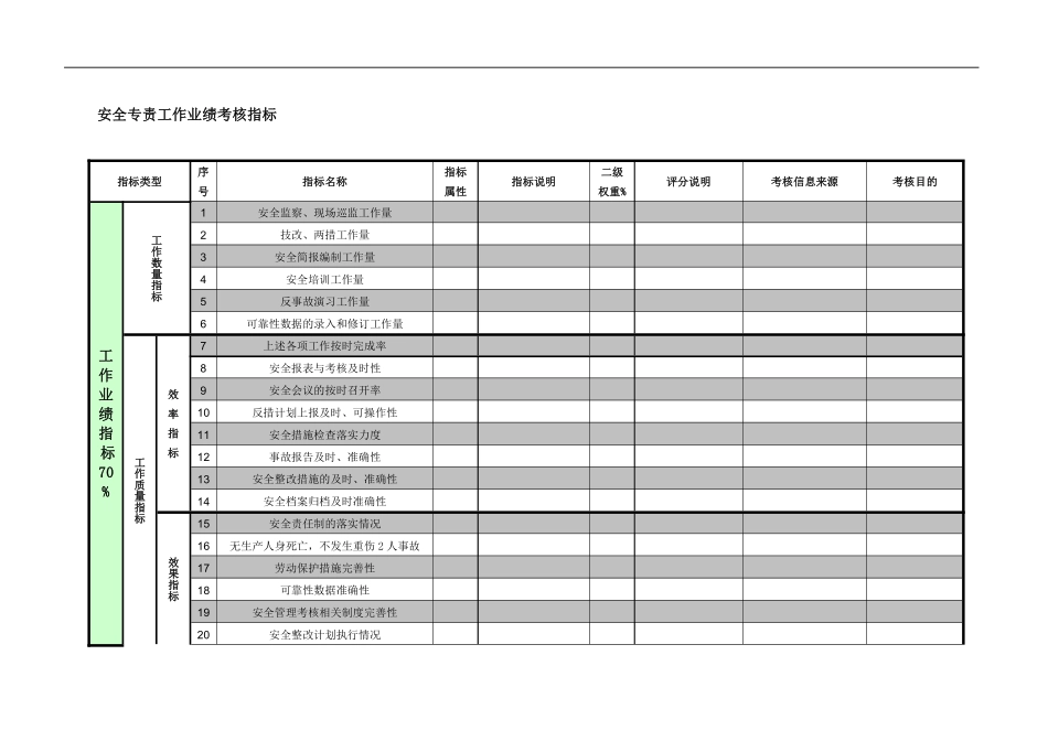 紧水滩电厂安全监察部安全专责工作业绩考核指标.pdf_第1页