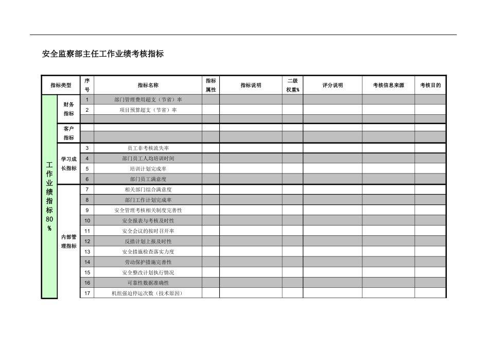 紧水滩电厂安全监察部主任工作业绩考核指标.doc_第1页