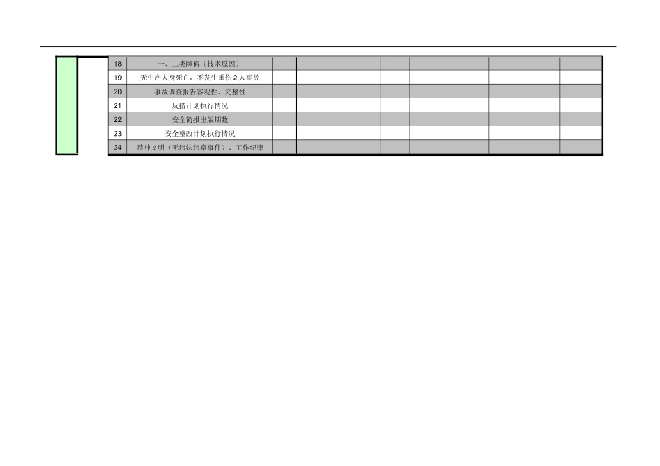 紧水滩电厂安全监察部主任工作业绩考核指标.doc_第2页