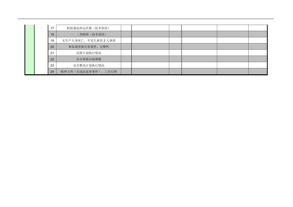 紧水滩电厂安全监察部主任工作业绩考核指标.pdf_第2页