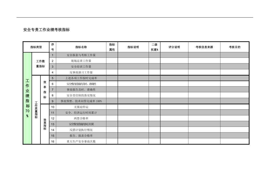 紧水滩电厂运行部安全专责工作业绩考核指标.pdf_第1页