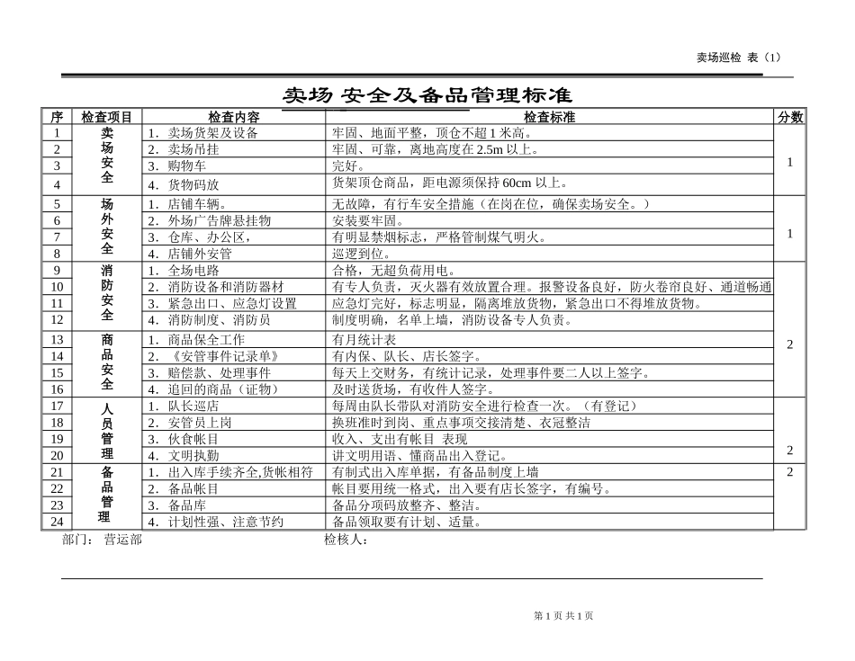 卖场 安全及备品管理标准.doc_第1页