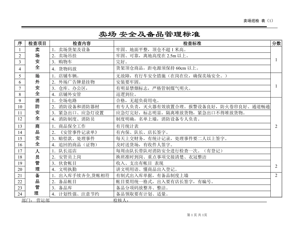 卖场 安全及备品管理标准.pdf_第1页