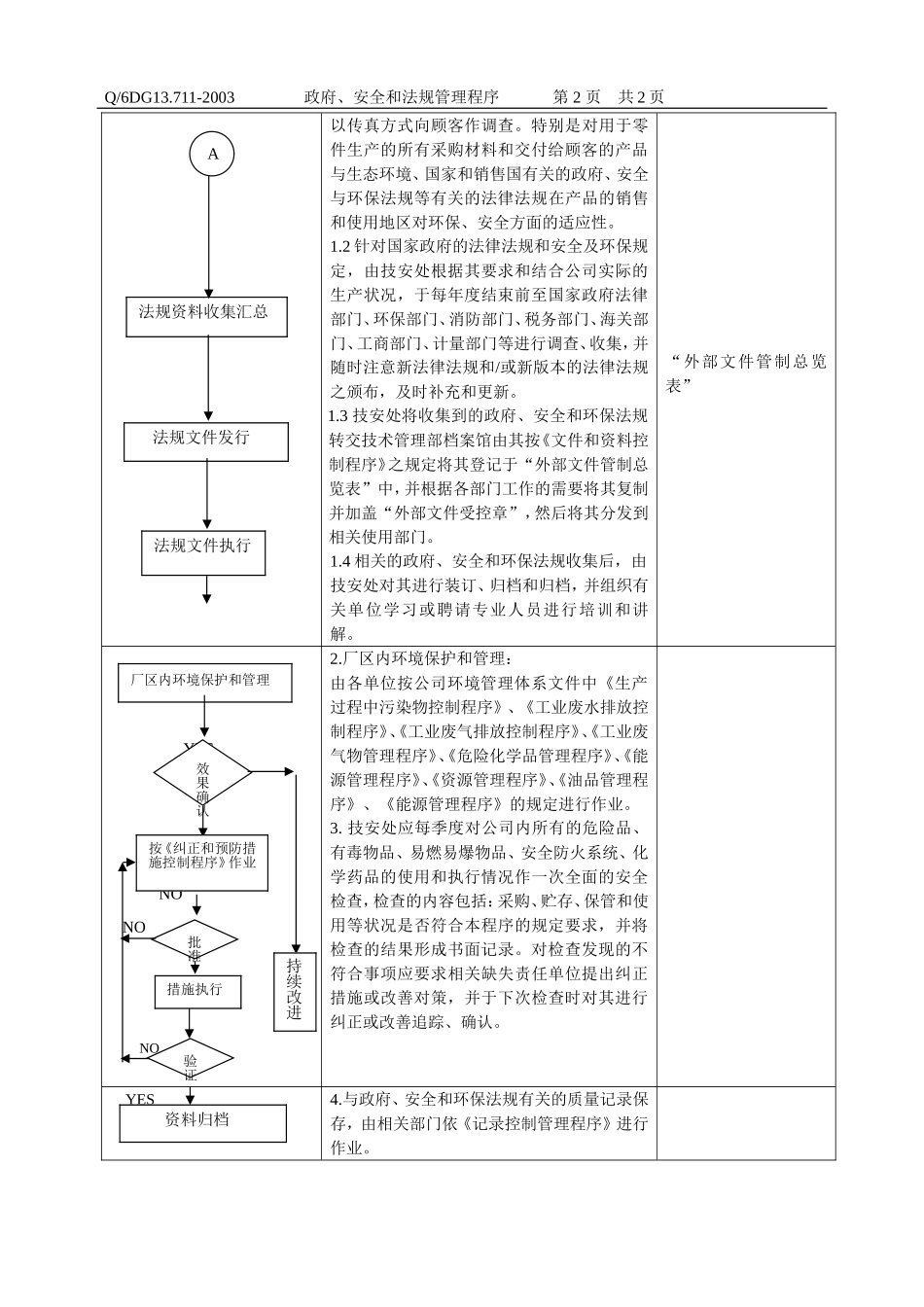 政府、安全和环保法规管理程序.doc_第3页