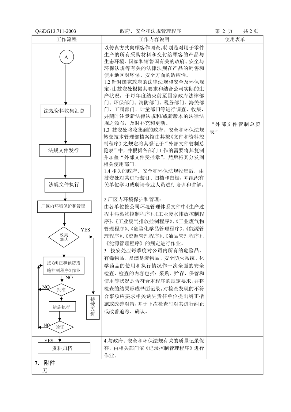 政府、安全和环保法规管理程序.pdf_第3页