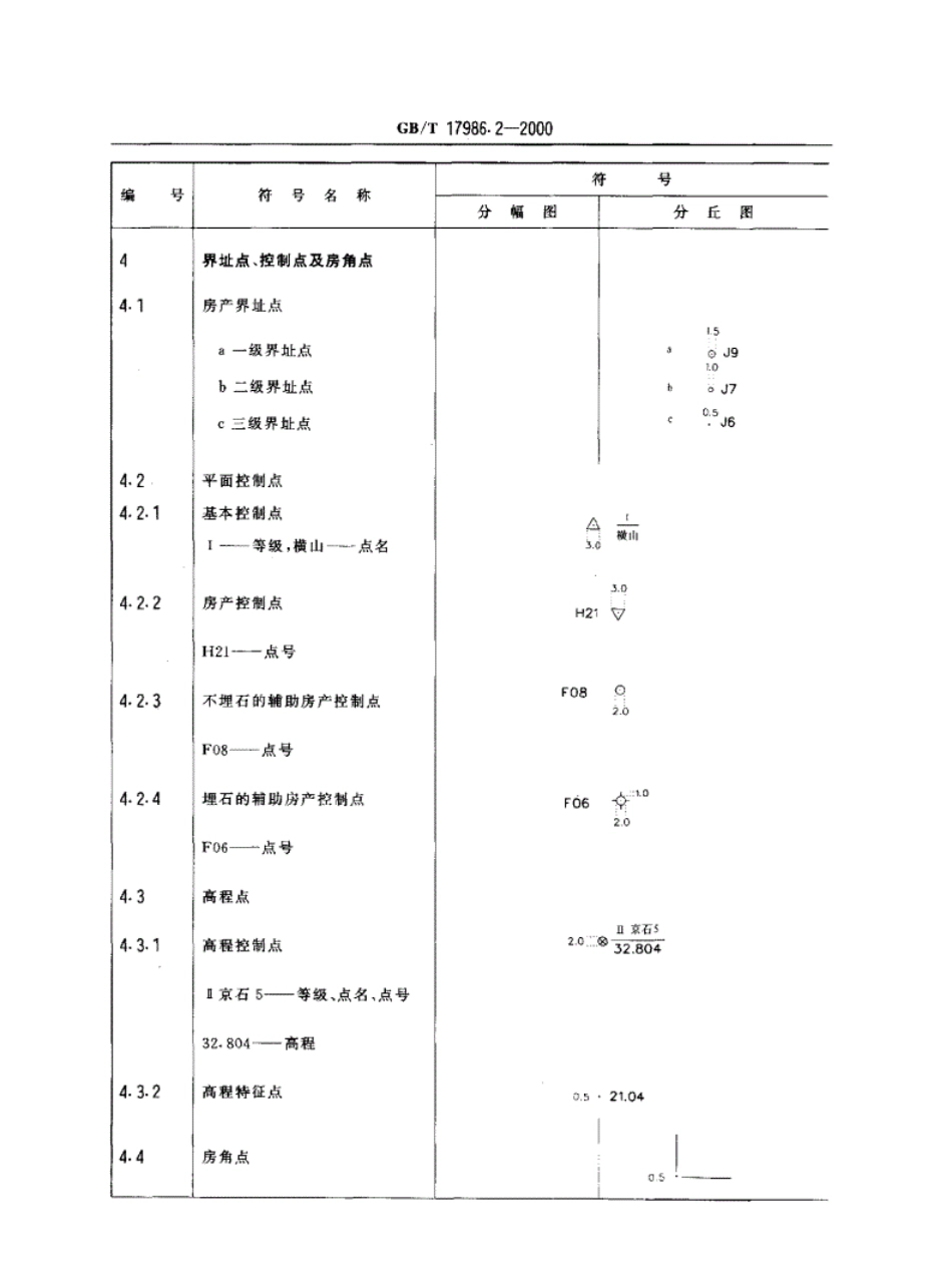 .GBT17986.2-2000房产测量规范第2单元房产图图式----------工程交流群加vx：gqq5616.pdf_第3页