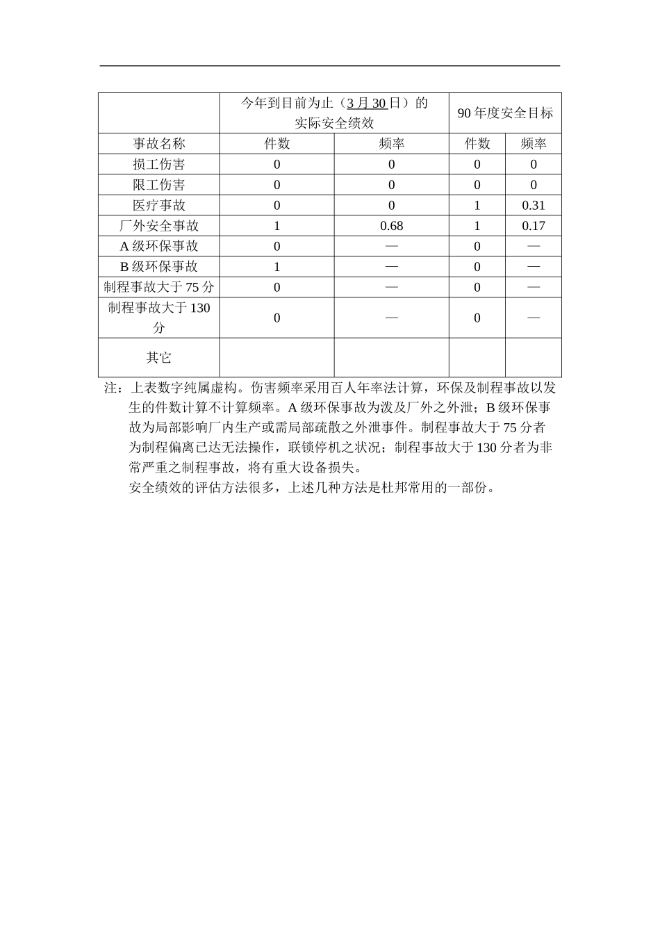 杜邦公司如何评估安全绩效.doc_第3页