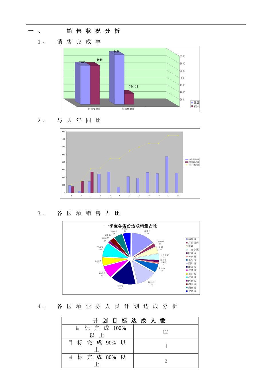 部门专项报告.doc_第2页