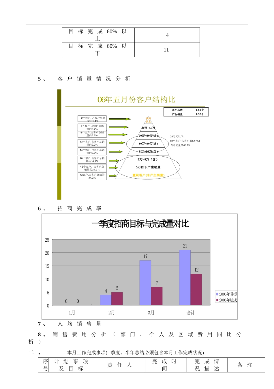 部门专项报告.doc_第3页