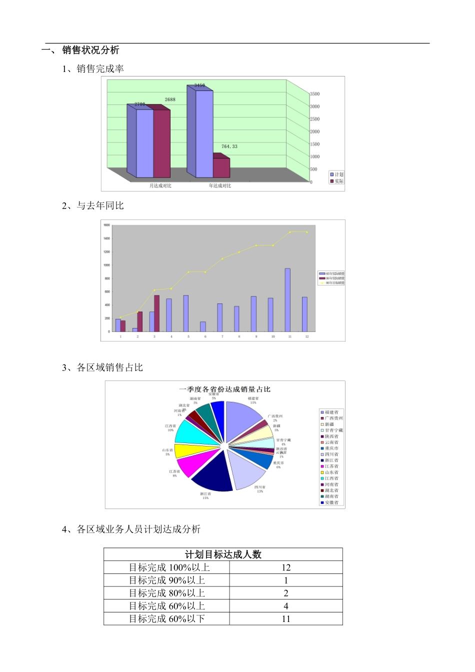 部门专项报告.pdf_第2页