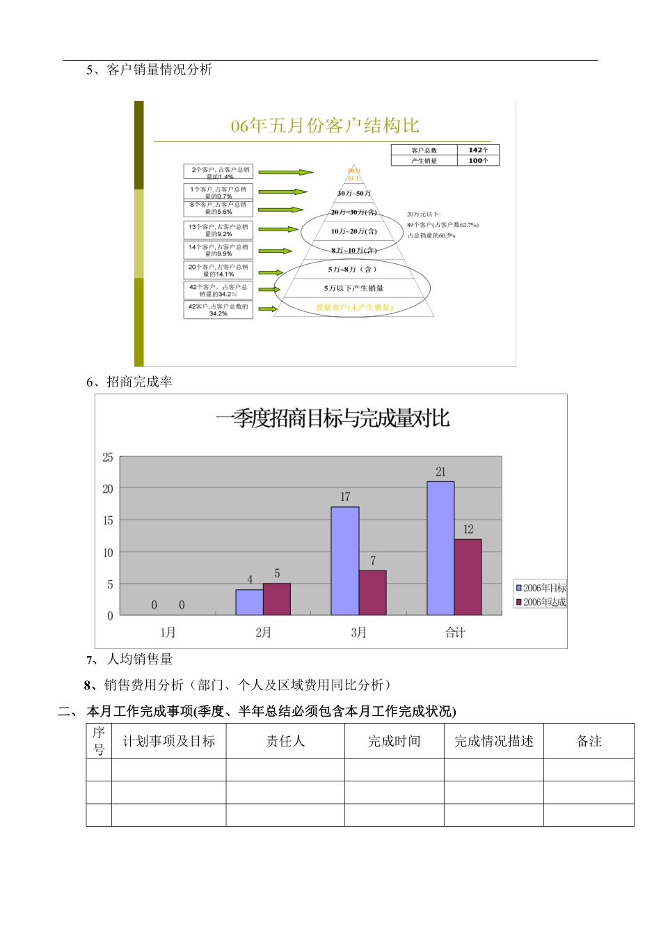 部门专项报告.pdf_第3页