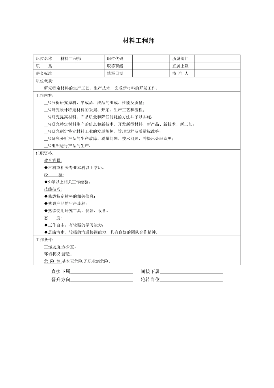 材料工程师.pdf_第1页