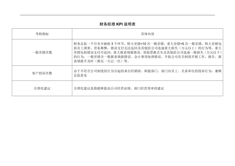 财务部各岗位绩效考核KPI指标大全(DOC-44页)..pdf_第2页