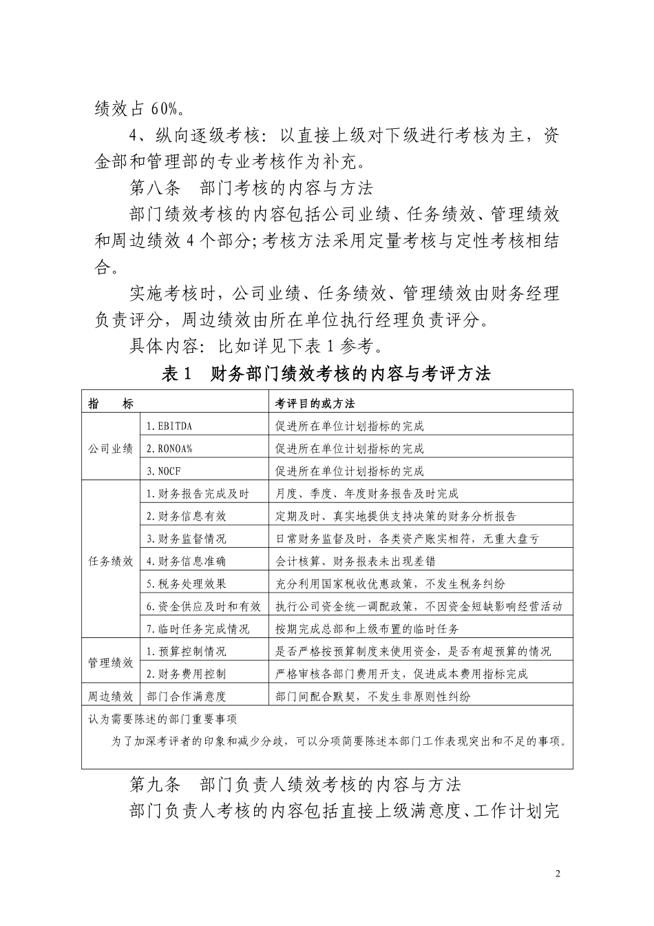 财务部及人员绩效考核制度.pdf_第2页